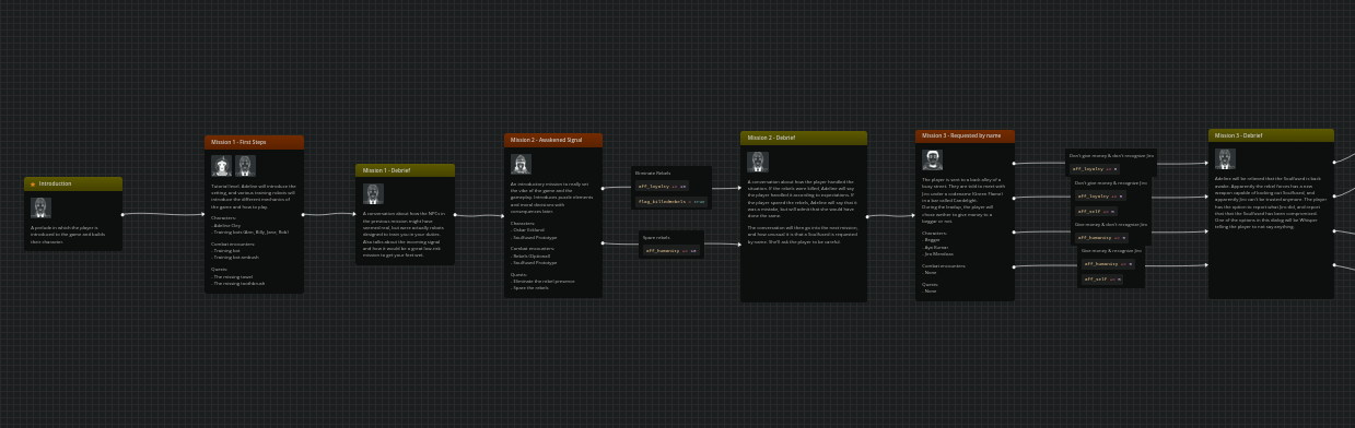 Arcweave screenshot.